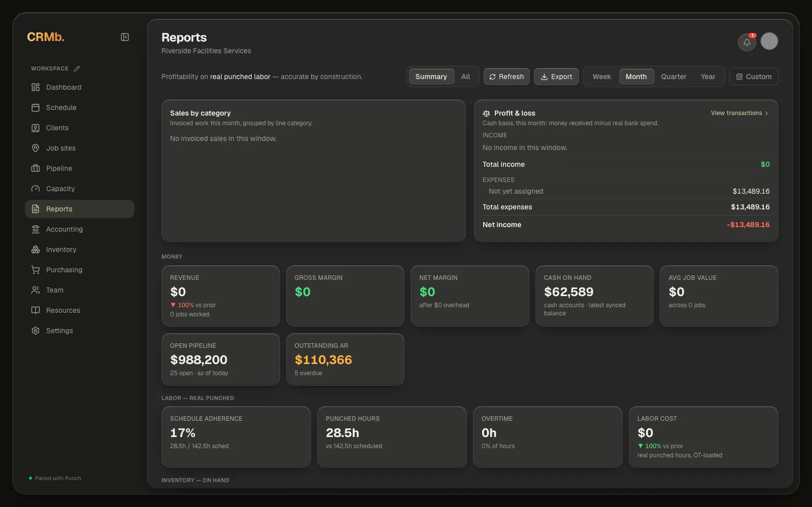 The Reports Summary tab: the Summary and All switch with Refresh, Export and the period buttons at the top right, above the Money, Labor, Inventory and Work stat cards.
